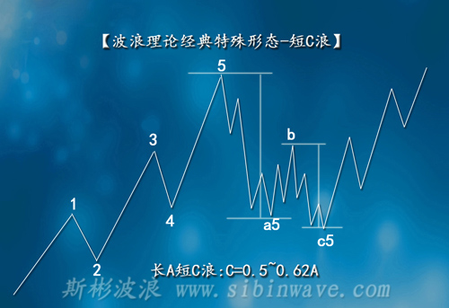 波浪理論中的短C浪的作用有哪些？