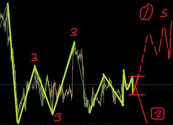 白銀調(diào)整之中，主要找機(jī)會(huì)做空