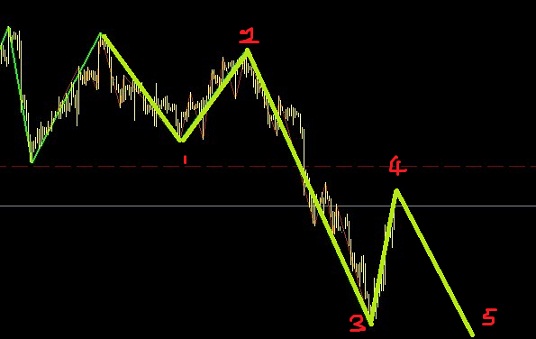 白銀比黃金弱，還需右側(cè)進(jìn)場(chǎng)