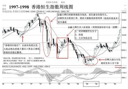 金融大鱷來了！煙霧彈VS狼真的來了？