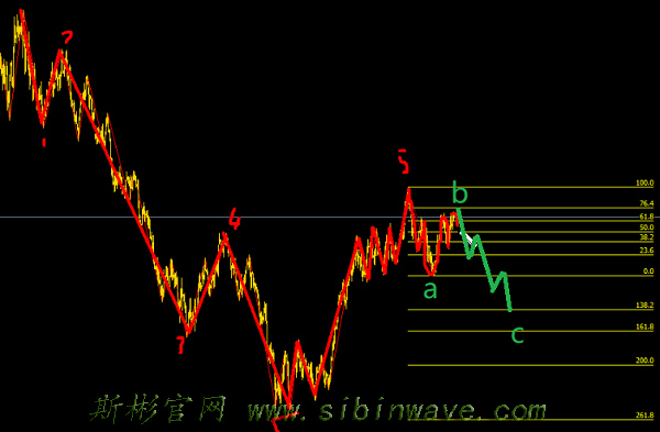 18年10月24號(hào)外匯白銀及時(shí)機(jī)會(huì)